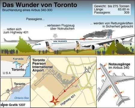 Bruchlandung in Kanada (Grafik: dpa)