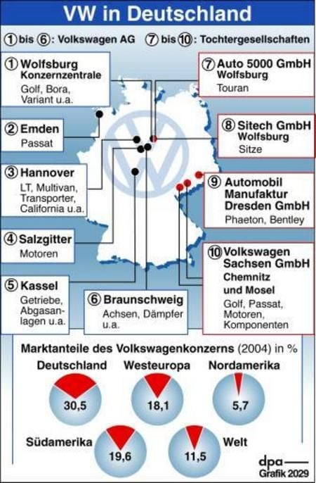 VW-Standorte in Deutschland (Grafik: dpa)