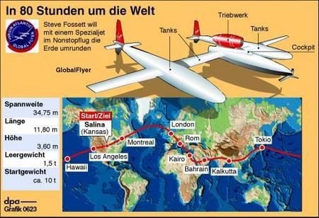Infokarte zum geplanten Nonstopflug von Steve Fossett (Grafik: dpa)