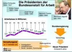 Präsidenten seit 1952, zum Procedere der Wahl und