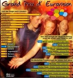 Statistiken rund um den Grand Prix