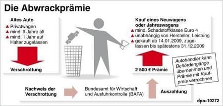 Details zur Umweltprämie beim Kauf neuer Autos durch das Konjunkturpaket (GRAFIK: DPA)