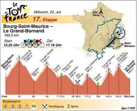 Die 17. Etappe der Tour de France. (GRAFIK: DPA)