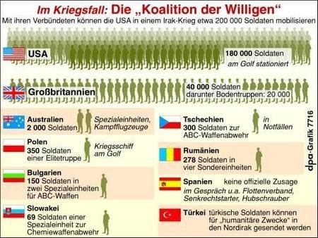 Verbündete der USA im Kriegsfall (Grafik: dpa)