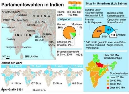 Ablauf der Parlamentswahl in Indien (Grafik: dpa)