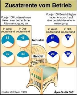 Zusatzrente vom Betrieb