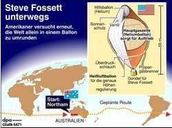 Infokarte zum Beginn der Ballonfahrt von Steve