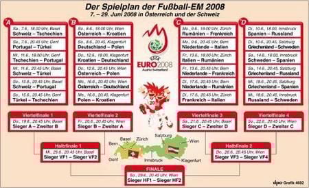 Der Spielplan der Fußball-Europameisterschaft 2008 vom 7. bis 29. Juni 2008 in Österreich und in der Schweiz. (Grafik: dpa)