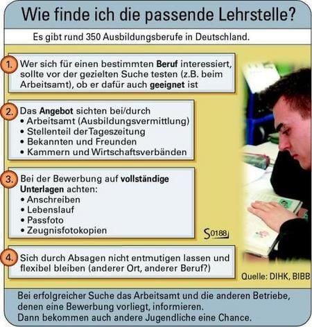 Wie finde ich die passende Lehrstelle? (Grafik: dpa)