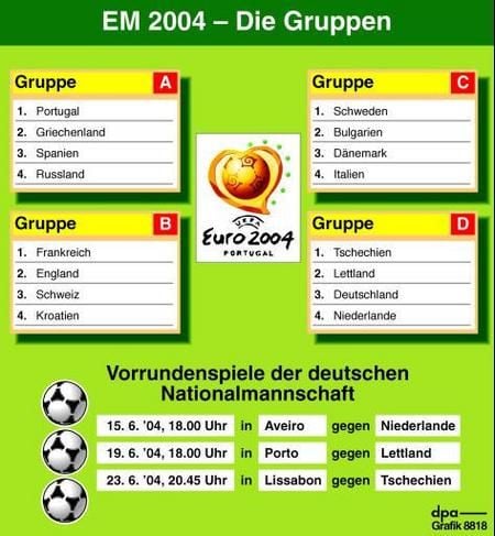 Gruppen und Vorrundenspiele des deutschen Teams. (Grafik: dpa)