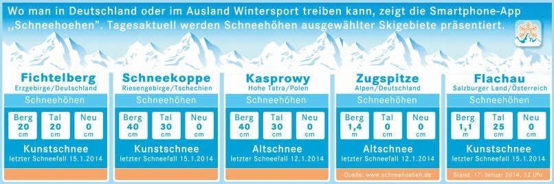 Die Smartphone-App zeigt dem Nutzer jeden Tag die aktuellen Schneehöhen.
