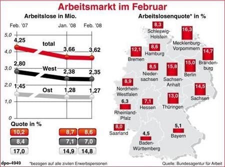 Arbeitslosenquoten im Februar 2008 sowie Entwicklung der Arbeitslosigkeit mit Vorjahresvergleich (Grafik: dpa)
