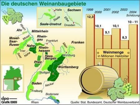 Karte der 13 deutschen Weinanbaugebiete (Grafik: dpa)
