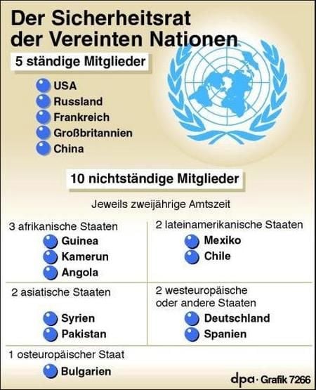 Der UN-Sicherheitsrat (Grafik: dpa)