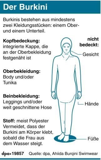 Burkini