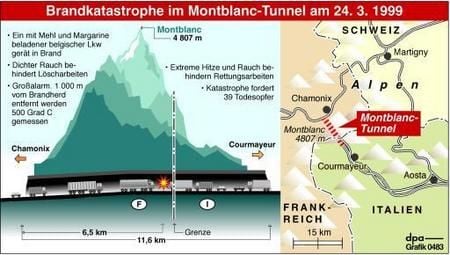 Die Katastrophe im Montblanc-Tunnel (Grafik: dpa)