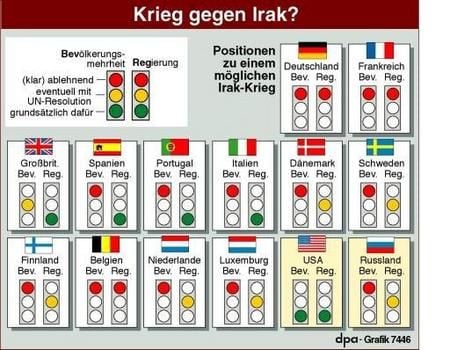 Positionen der Regierung und der Bevölkerung in ausgewählten Ländern. (Grafik: dpa)
