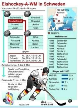 Eishockey-WM in Schweden