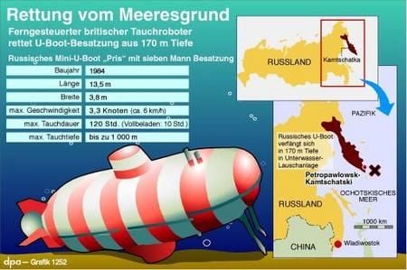 Karte zur Rettung der russischen U-Boot-Besatzung (Grafik: dpa)