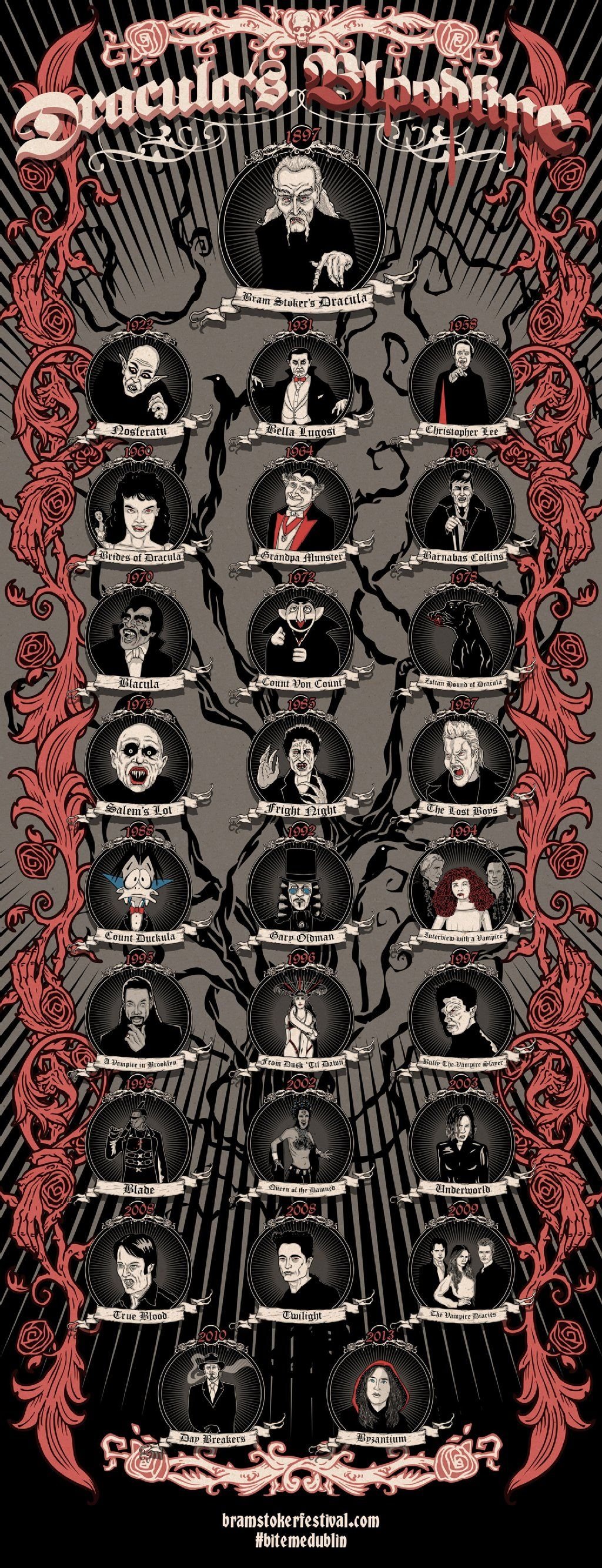 Dracula ist der Begründer einer bedeutenden fiktionalen Familie von Vampiren und Schreckgestalten. Zu Halloween feiert Dublin die Romanfigur beim Bram Stoker Festival (23. bis 26. Oktober 2015).