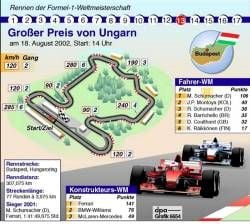 Großer Preis von Ungarn