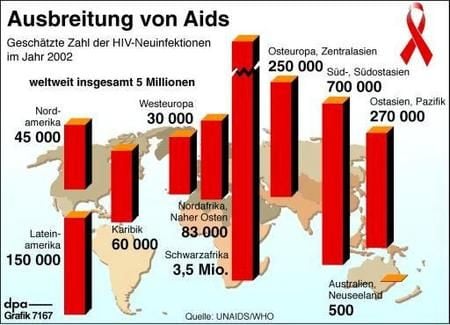 Weltweite Verbreitung von Aids (Grafik: dpa)
