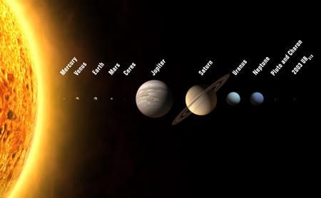 Die Illustration der Internationalen Astronomischen Union (IAU) zeigt neu definierte Planeten und Zwergplaneten des Sonnensystems: Die Sonne besitzt künftig die acht Planeten Merkur, Venus, Erde, Mars, Jupuiter, Saturn, Uranus und Neptun sowie die Zwergplaneten Ceres, Pluto und 2003 UB313 (von den Entdeckern vorläufig Xena getauft). Der Pluto-Begleiter Charon, für den ursprünglich der Planetenstatus erwogen wurde, bleibt ein Mond von Pluto. Die Vollversammlung der IAU hat am Donnerstag (24.08.2006) in Prag Pluto den Planetenstatus entzogen und die erste wissenschaftliche Definition des Begriffs Planet verabschiedet. (Grafik: dpa)