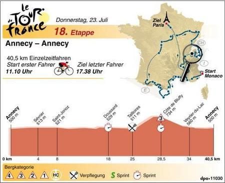 Die 18. Etappe der Tour de France. (GRAFIK: DPA)