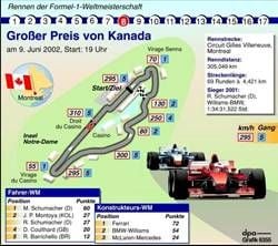 Infografik zum GP von Kanada