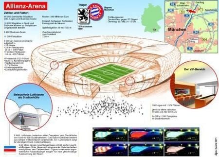 Allianz Arena (Grafik: dpa)