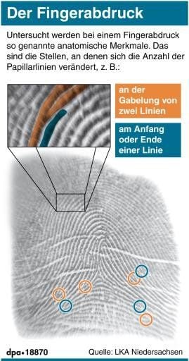 Erklärgrafik zu Fingerabdrücken