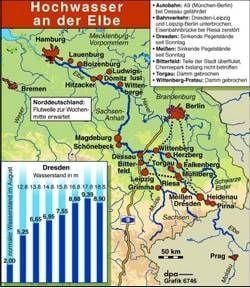 Infografik zur Jahrhundertflut