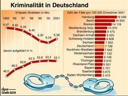 Erfasste Straftaten und