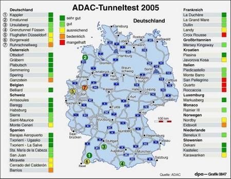 ADAC-Tunneltest 2005 (Grafik: dpa)