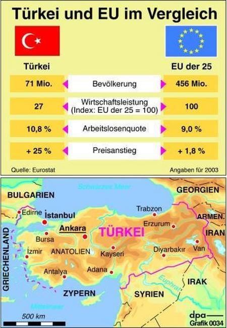 Türkei und EU im Vergleich (Grafik: dpa)