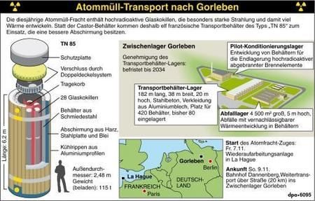 Der Transport-Behälter TN 85 und das Zwischenlager Gorleben (GRAFIK: DPA)