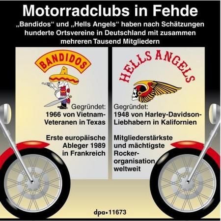 Geflügelter Totenkopf und ein Mexikaner mit Machete und Pistole - das sind die Symbole der verfeindeten Motorradclubs «Hells Angels» und «Bandidos». (GRAFIK: DPA)