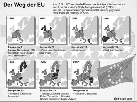 Der Weg der EU (Grafik: dpa)