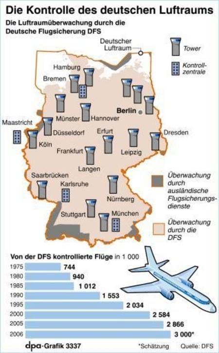 Luftraumüberwachung durch die deutsche Flugsicherung und kontrollierte Flüge (Grafik: dpa)