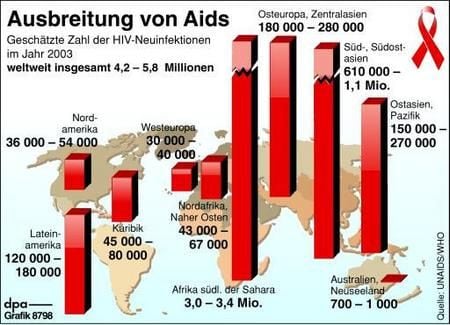Weltweite Ausbreitung von Aids (Grafik: dpa)