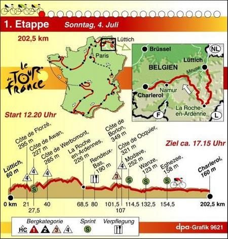 Die 1. Etappe der Tour de France 2004. (Grafik: dpa)