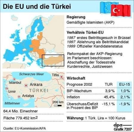 Die EU und die Türkei. (Grafik:dpa)