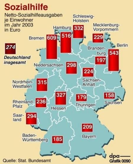 Ausgaben für Sozialhilfe in Deutschland (Grafik: dpa)