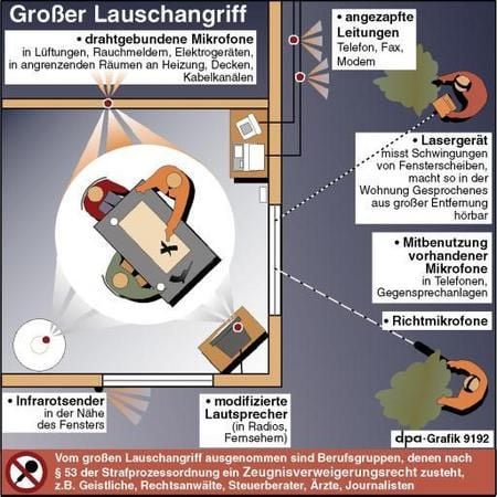 Der große Lauschangriff (Grafik: dpa)