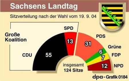 Der Landtag von Sachsen (Grafik: dpa)