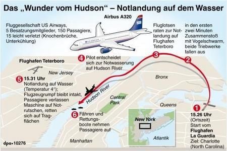Der Ablauf der Ereignisse, die zur Notlandung auf dem Hudson River führte. (FOTO: DPA)