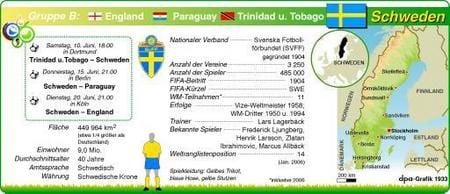 Wissenswertes um den WM-Teilnehmer Schweden. (Grafik: dpa)