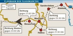 Die Flugbahn des Flugobjektes