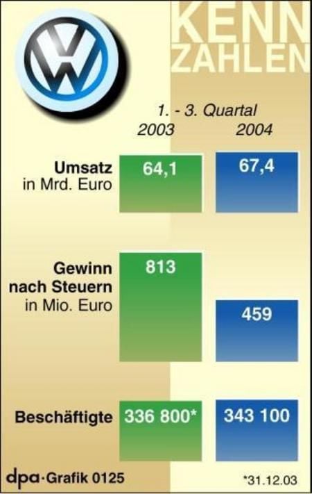 (Grafik: dpa)