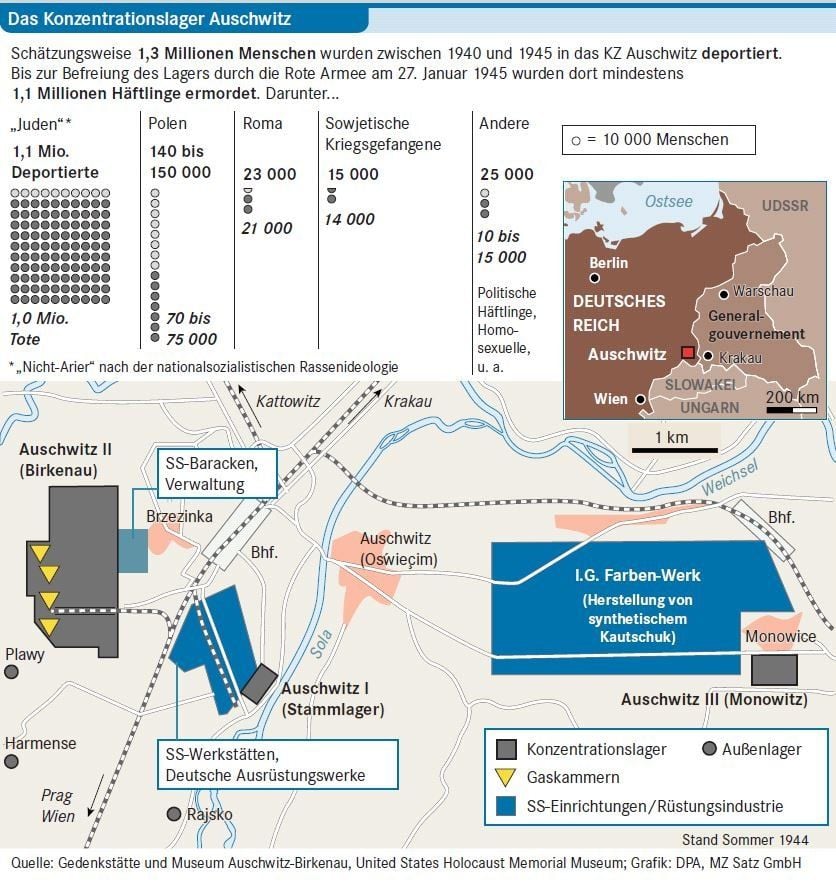 Das Konzentrationslager Auschwitz